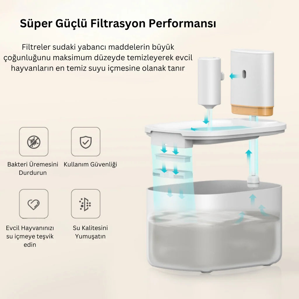 AI Cat Alfa Akıllı Kedi ve Köpek Su Pınarı 3.5L Bataryalı, Beyaz
