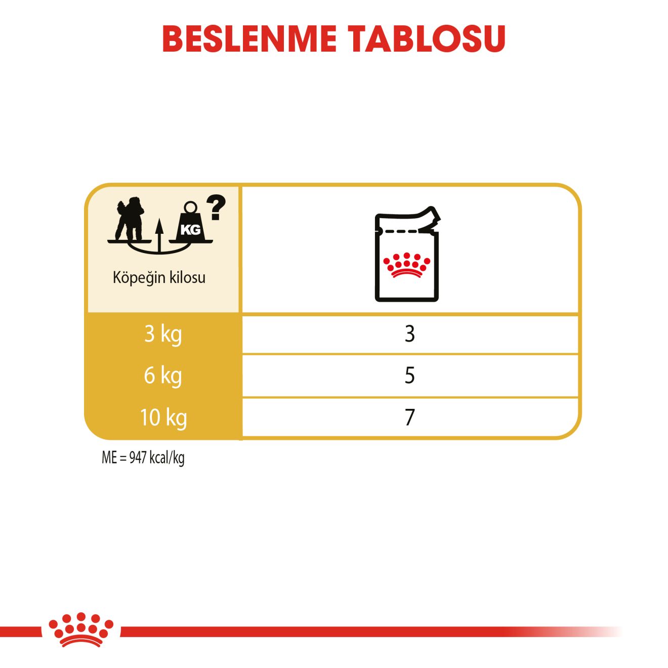 Royal Canin Poodle Yetişkin Köpek Yaş Maması, 85g