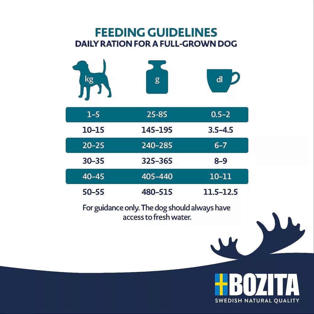 Bozita Original Kuzu Etli ve Pirinçli Tahıllı Yetişkin Köpek Maması, 12 kg