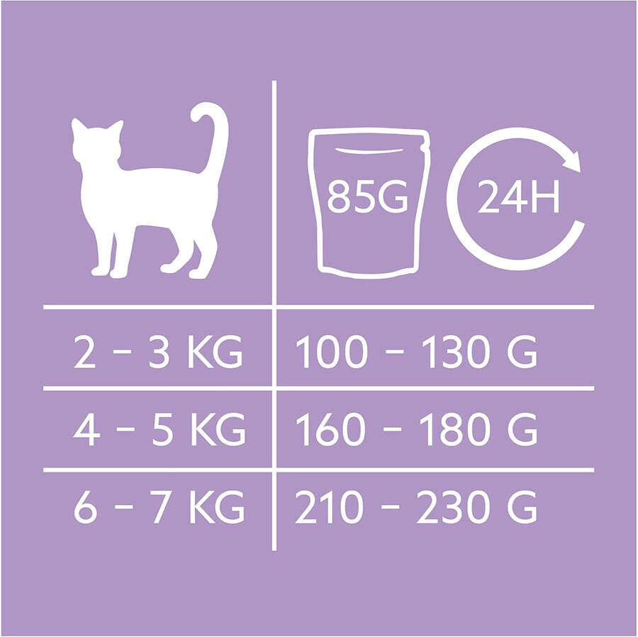 Gimcat Near Nature Poach Tavuk ve Ördekli Yetişkin Kedi Yaş Mama, 85g Kullanım