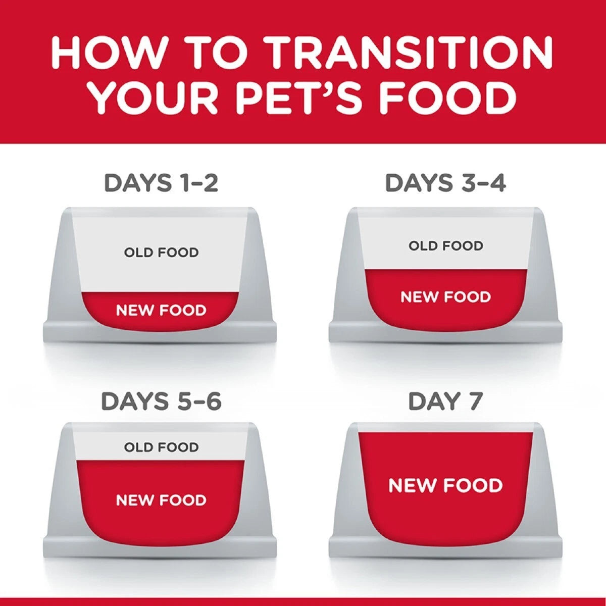 Hill's Science Plan Ağız Sağlığı Tavuklu Yetişkin Kedi Mama Değişimi, 1.5kg