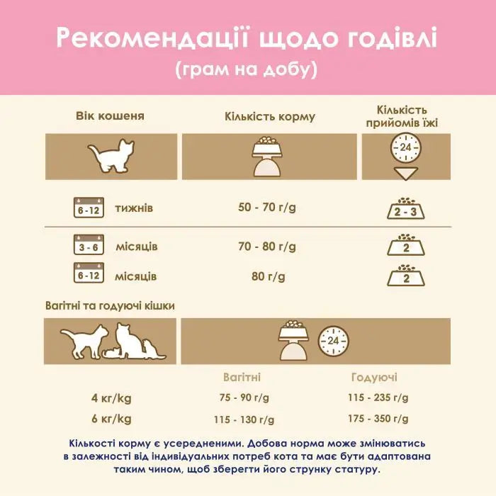 Pro Plan Cat Chow Kuzu Etli Yavru Kedi Maması, 15Kg