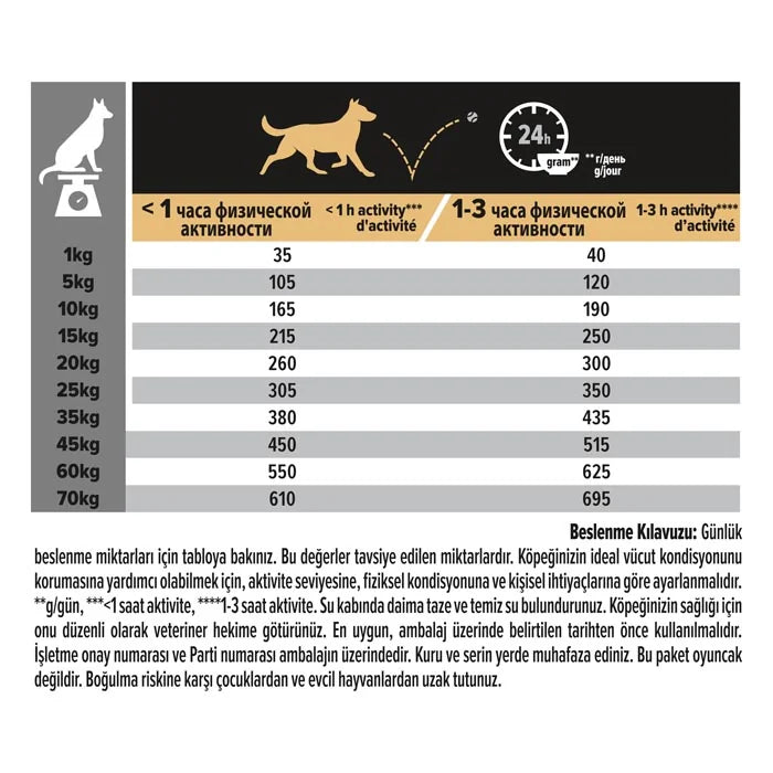 Pro Plan Sensitive Skin Somonlu Orta Yetişkin Köpek Maması