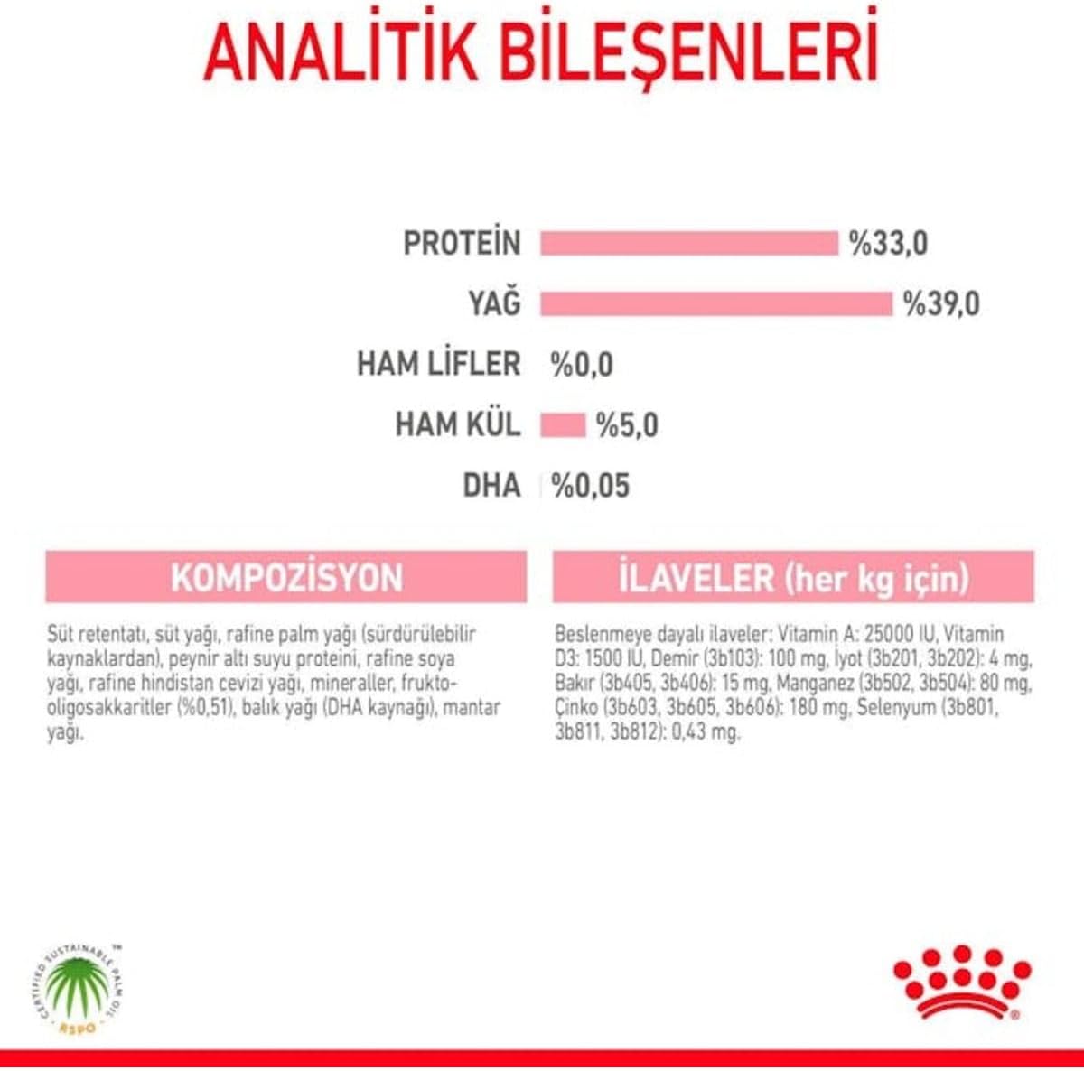 Royal Canin Babycat Milk Yavru Kedi Süt Tozu Maması, 300g