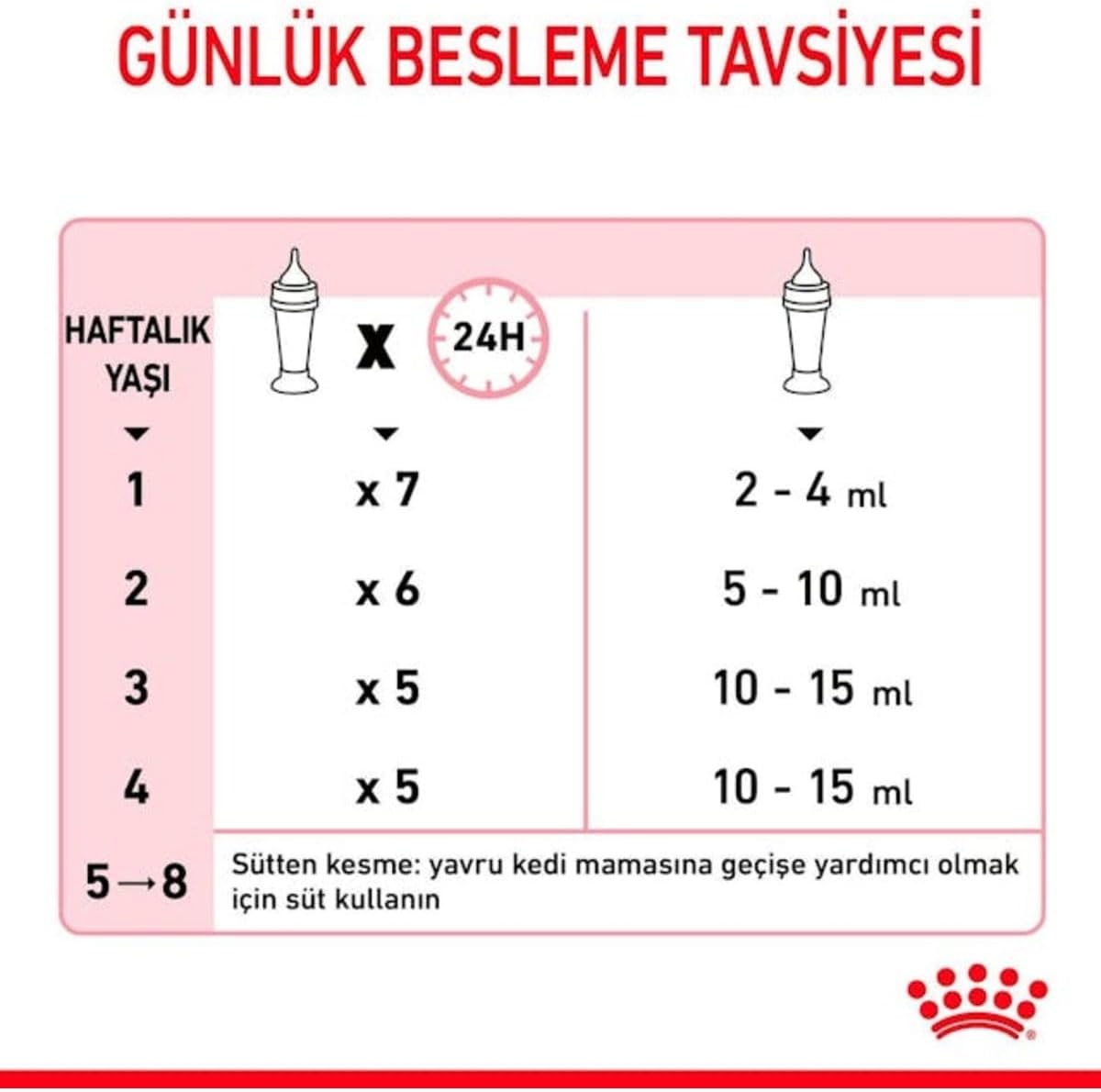 Royal Canin Babycat Milk Yavru Kedi Süt Tozu Maması, 300g