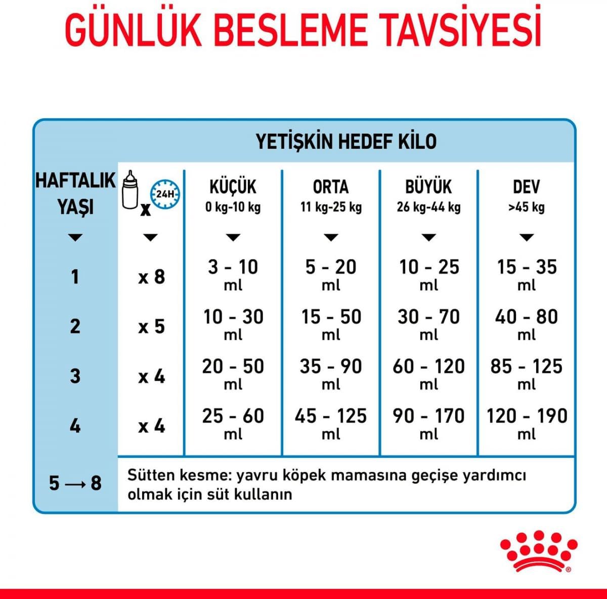 Royal Canin Babydog Milk Yavru Köpek Süt Tozu Maması, 400g
