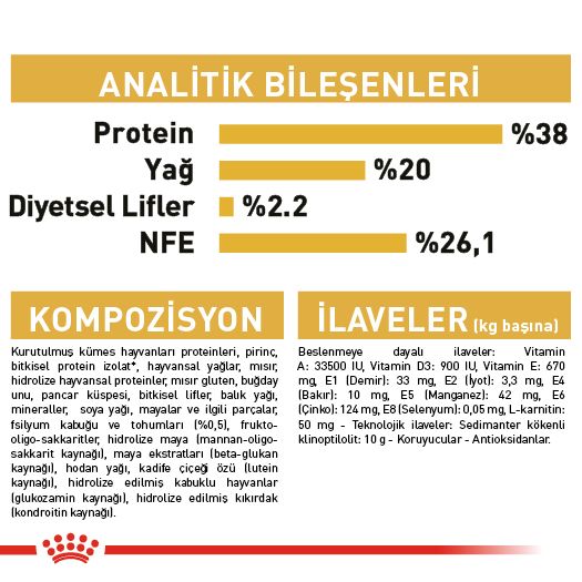 Royal Canin British Shorthair Kedi Maması