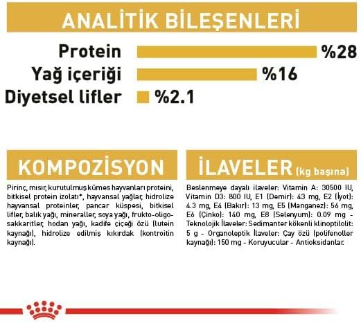 Royal Canin Chihuahua Yetişkin Köpek Maması, 1.5Kg