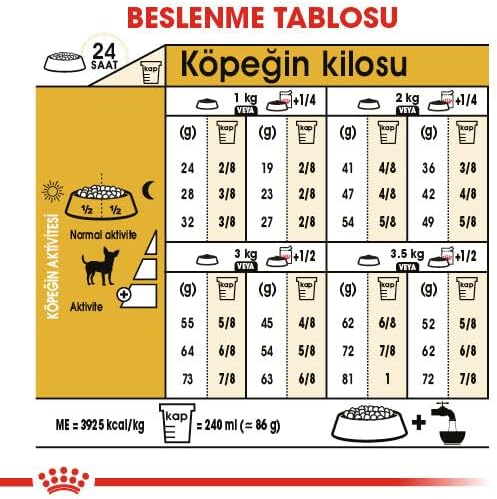 Royal Canin Chihuahua Yetişkin Köpek Maması, 1.5Kg