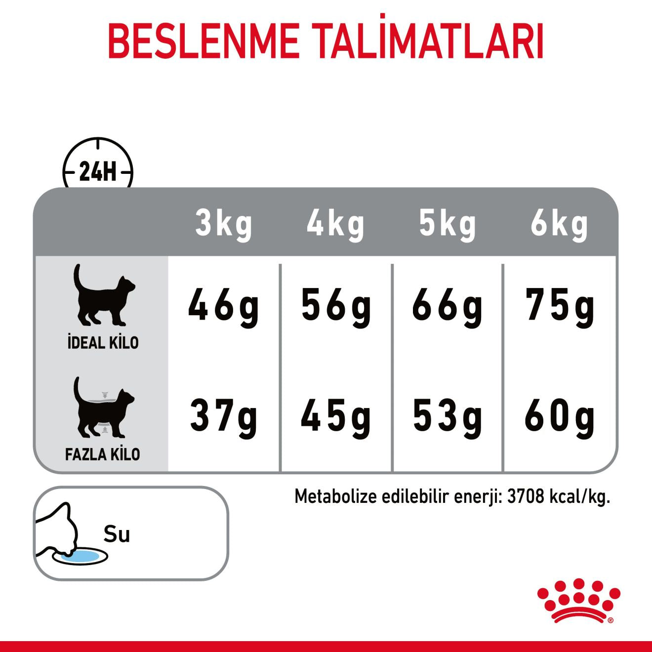 Royal Canin Dental Care Yetişkin Kedi Maması, 1.5Kg