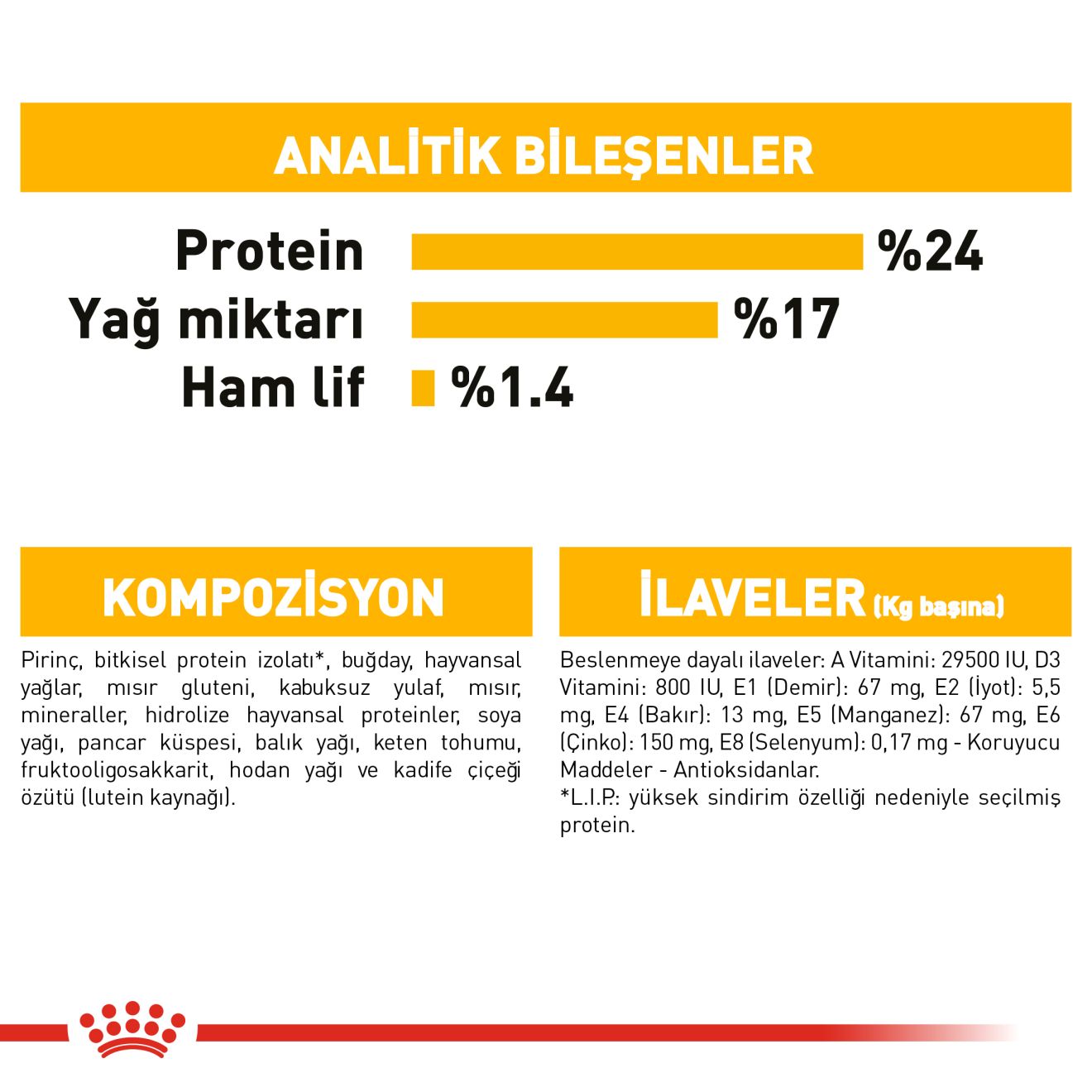 Royal Canin Dermacomfort Yetişkin Köpek Maması