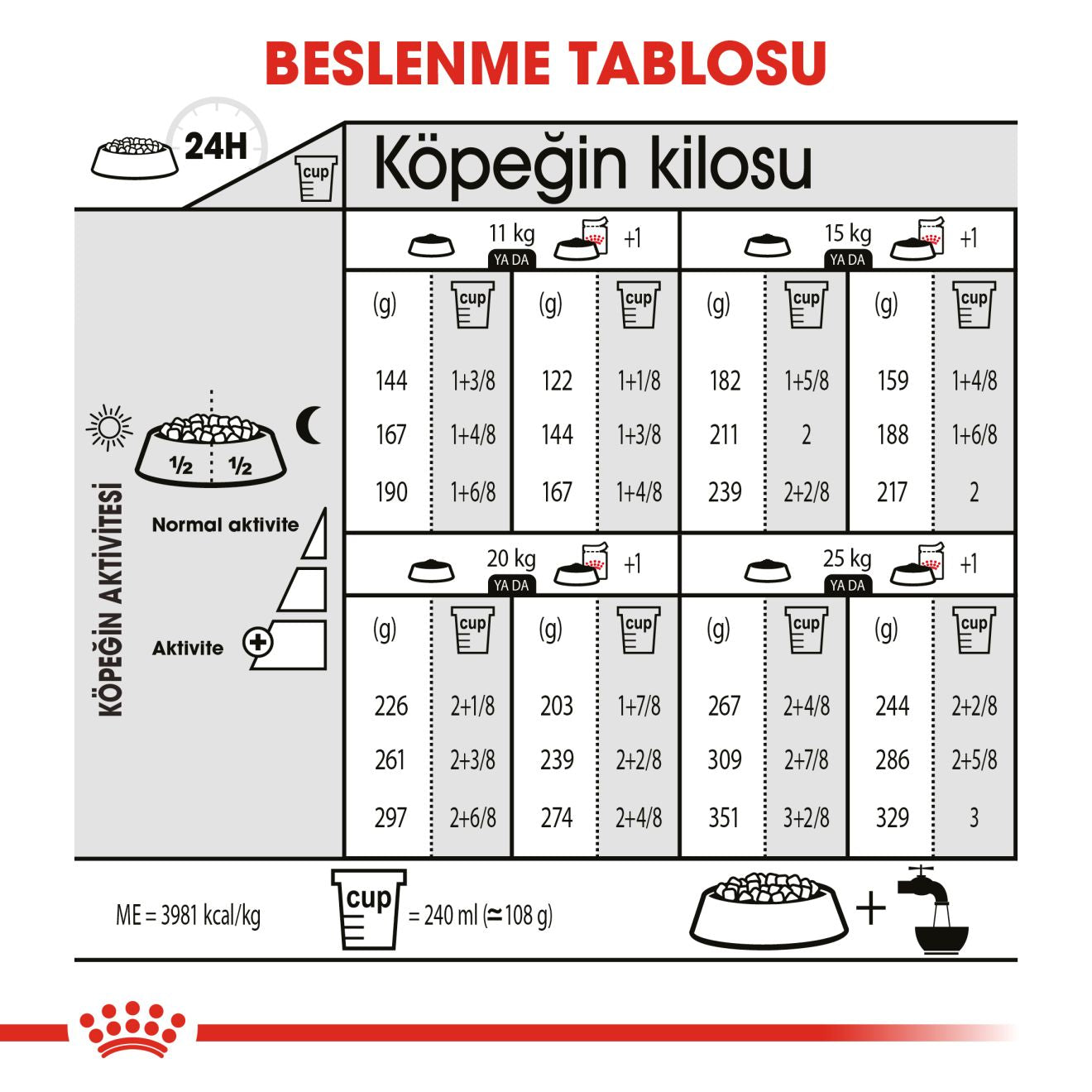 Royal Canin Dermacomfort Yetişkin Köpek Maması