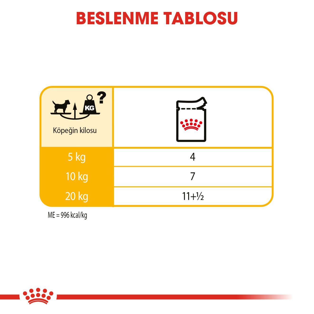 Royal Canin Dermacomfort Yetişkin Köpek Yaş Maması, 85g