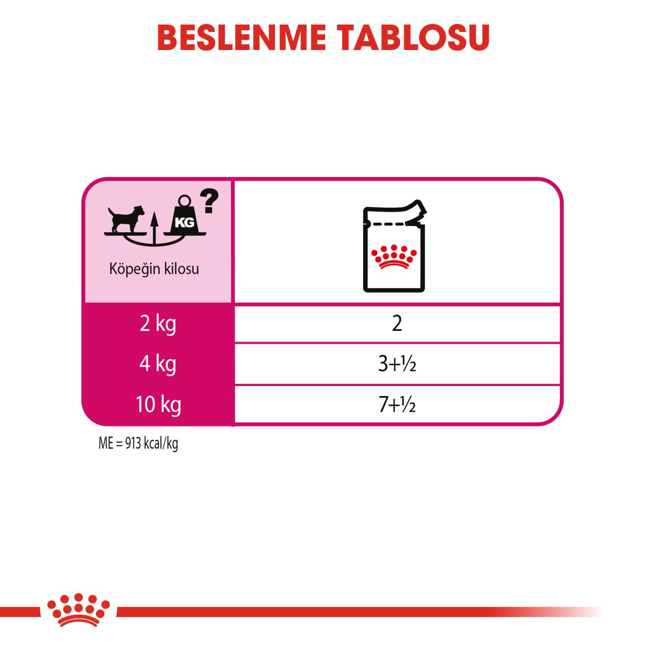 Royal Canin Exigent Yetişkin Köpek Yaş Maması, 85g