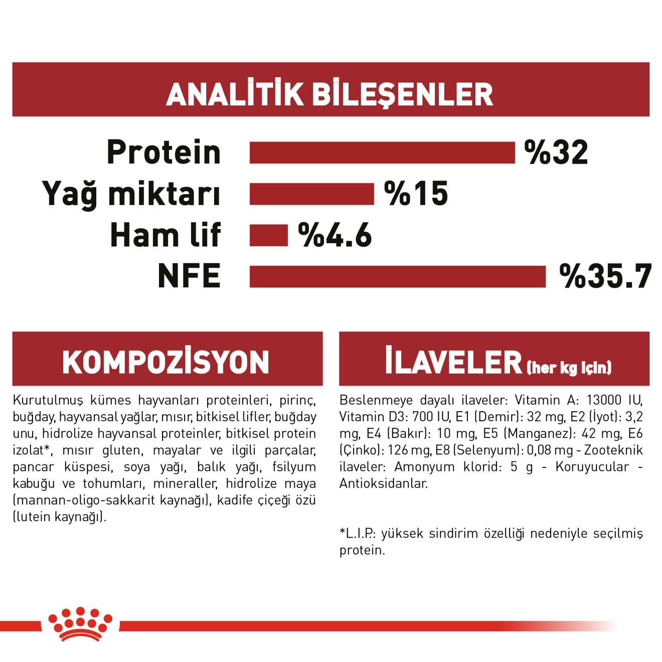 Royal Canin Fit 32 Yetişkin Kedi Maması