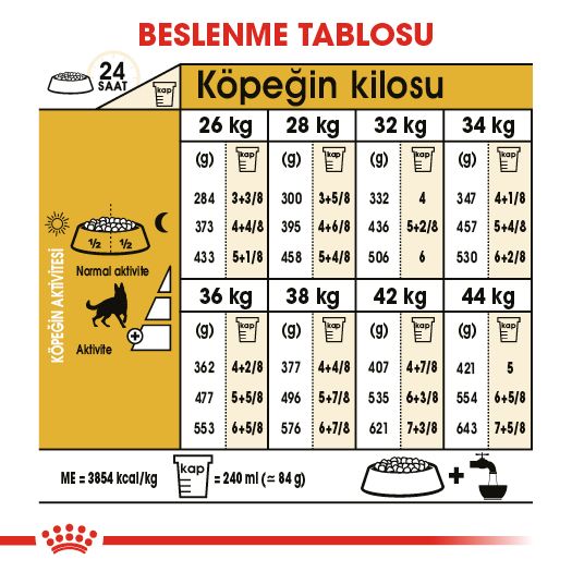 Royal Canin German Shepherd Yetişkin Köpek Maması, 11Kg