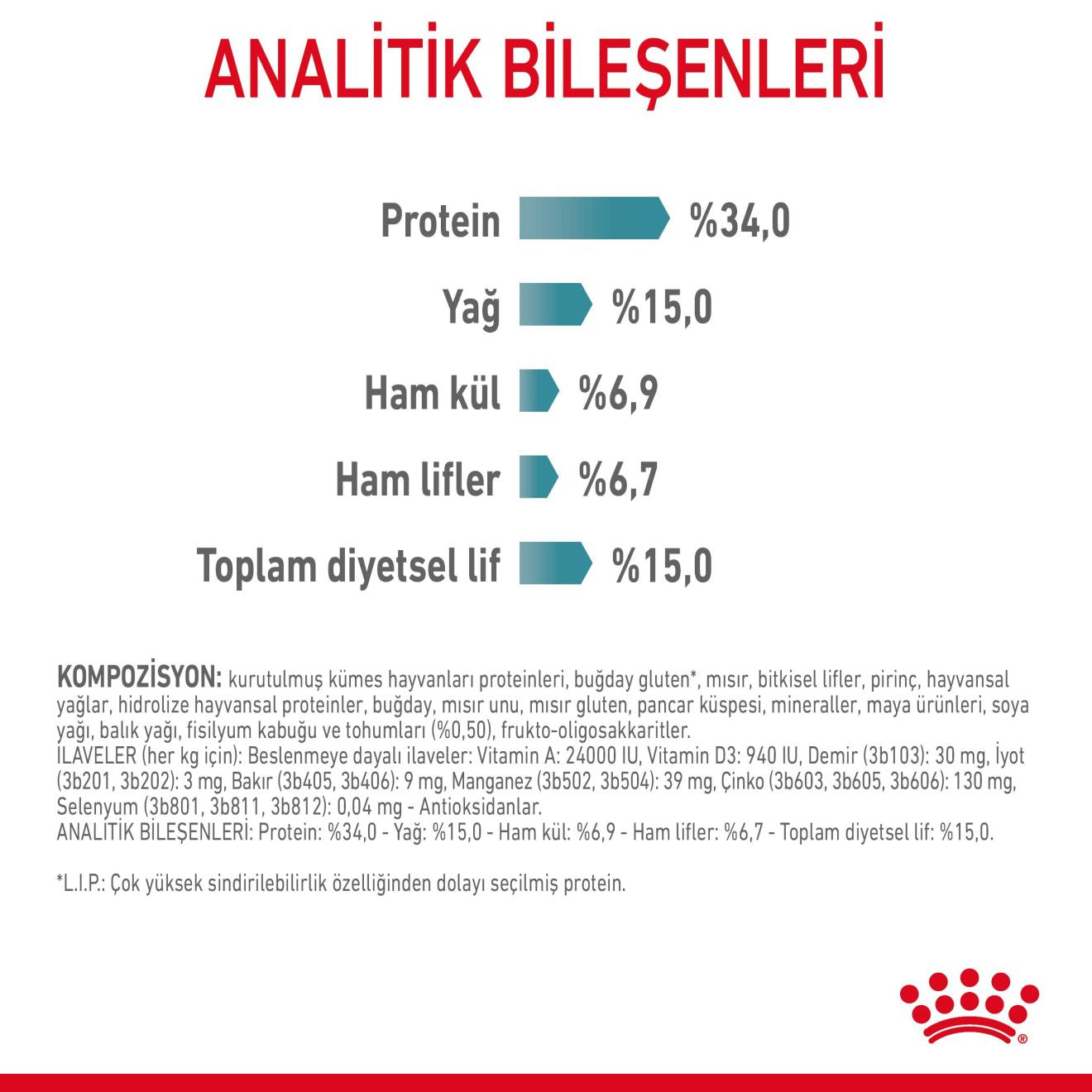 Royal Canin Hairball Care Yetişkin Kedi Maması, 2Kg