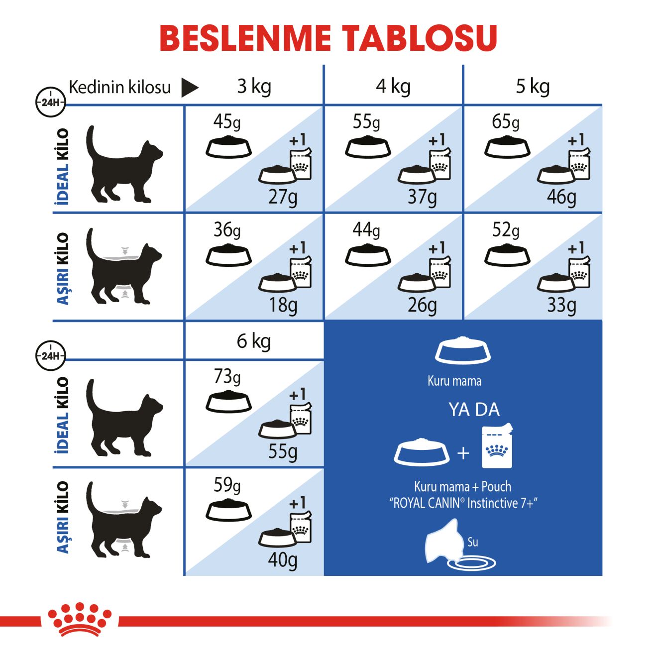 Royal Canin İndoor Kedi Maması