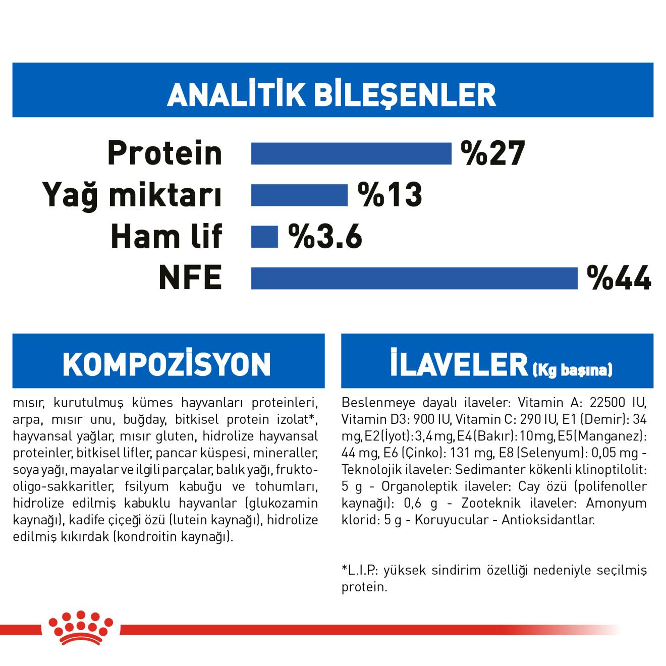 Royal Canin İndoor Kedi Maması