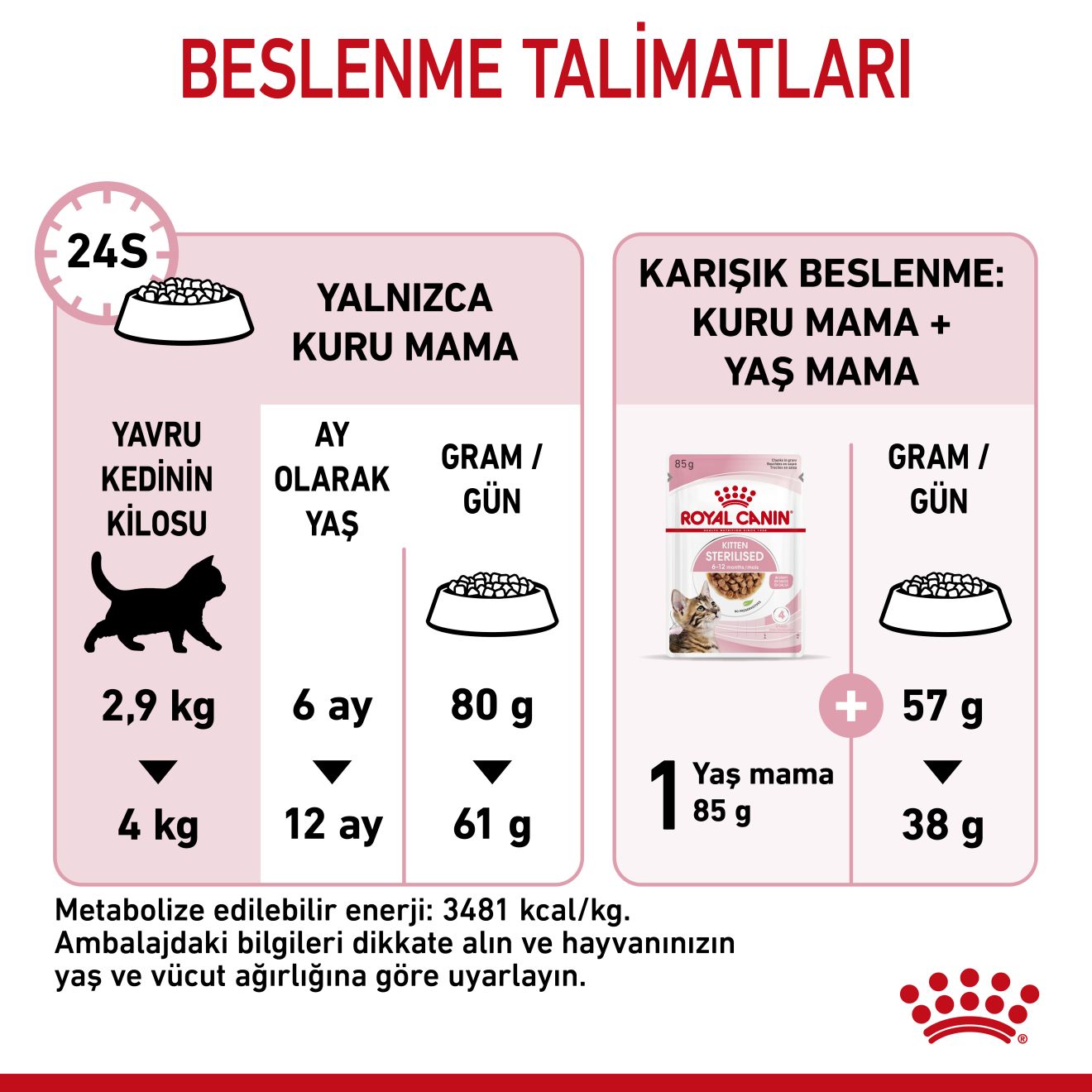 Royal Canin Kitten Sterilised Kısırlaştırılmış Yavru Kedi Maması, 2Kg