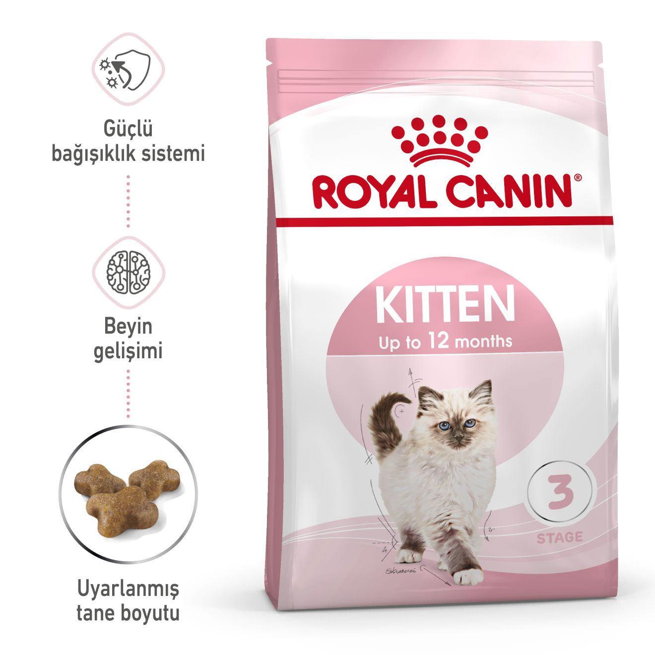 Royal Canin Kitten Yavru Kedi Maması