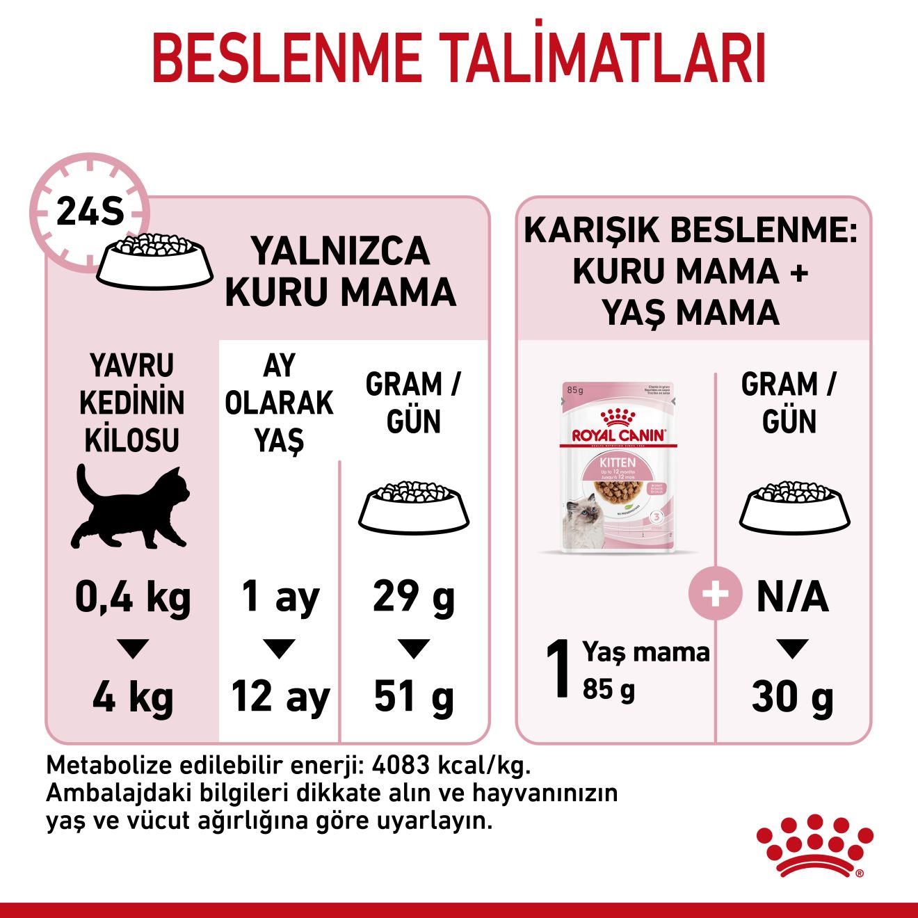 Royal Canin Kitten Yavru Kedi Maması
