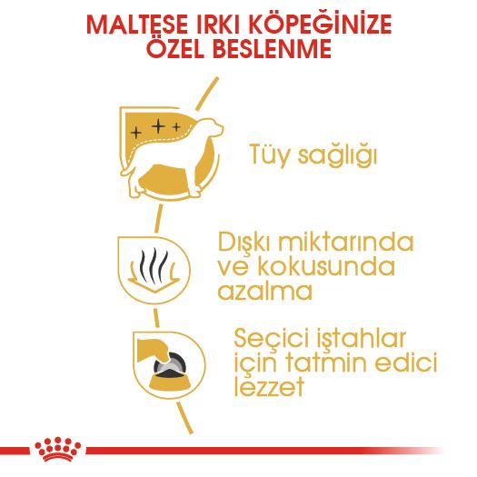 Royal Canin Maltese Terrier Yetişkin Köpek Maması, 1.5Kg