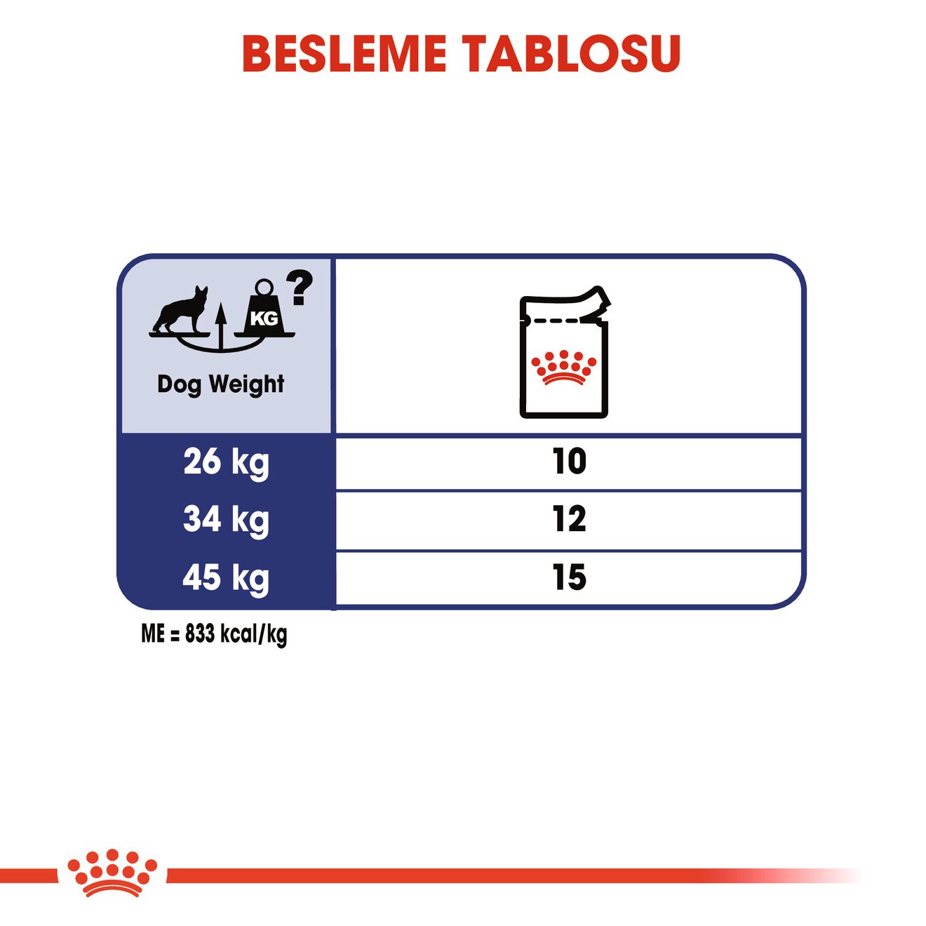 Royal Canin Maxi Adult Büyük Yetişkin Köpek Yaş Maması, 140g