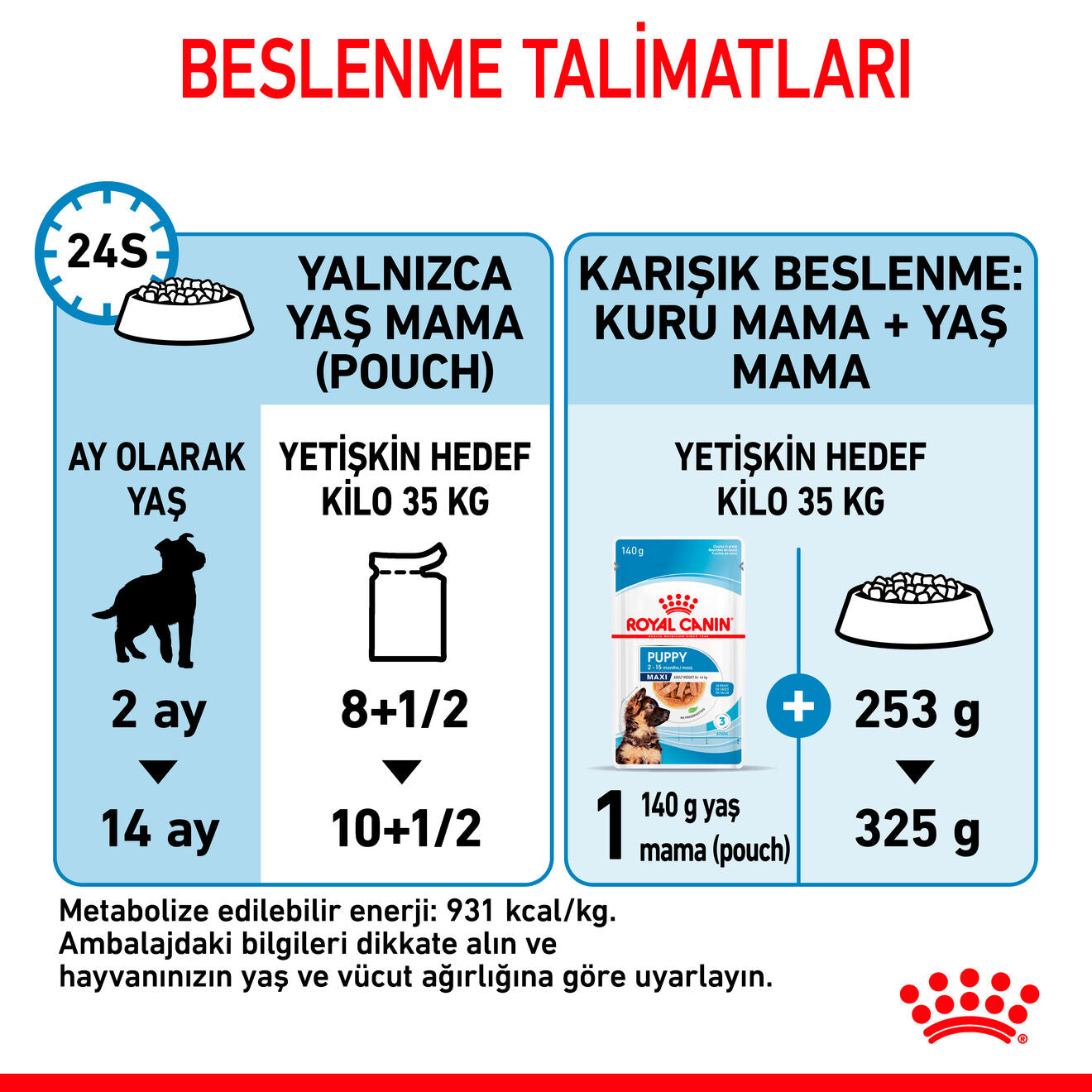 Royal Canin Maxi Puppy Büyük Yavru Köpek Yaş Maması, 140g