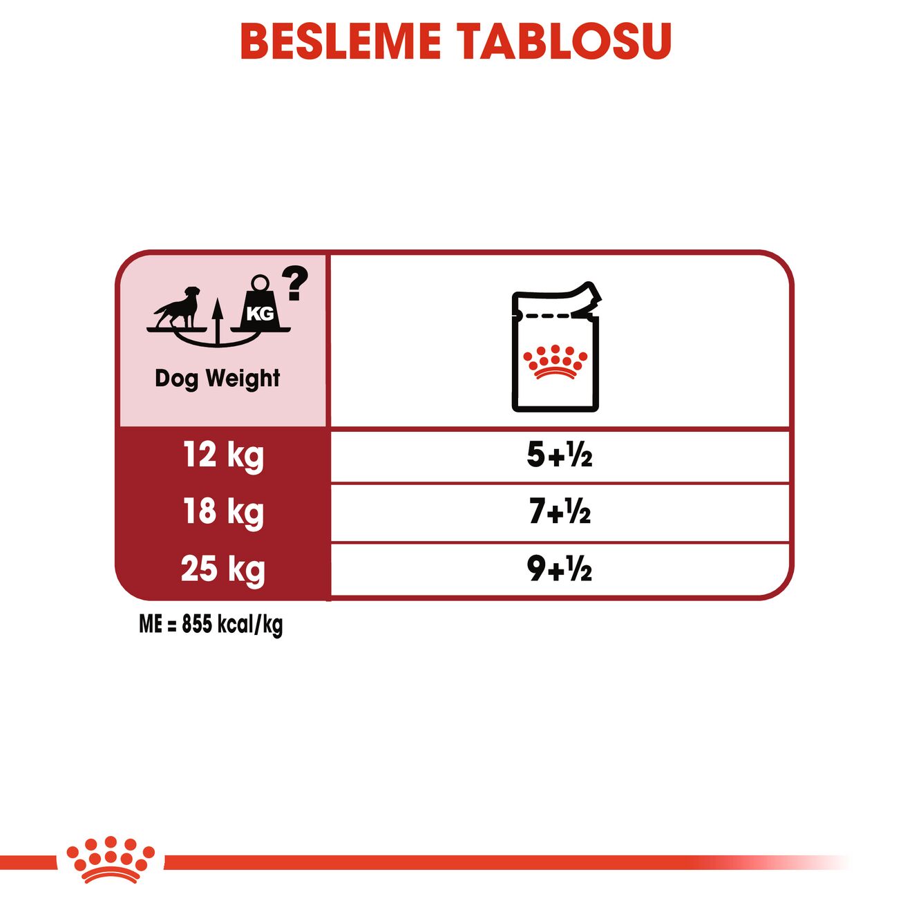 Royal Canin Medium Orta Yetişkin Köpek Yaş Maması, 140g