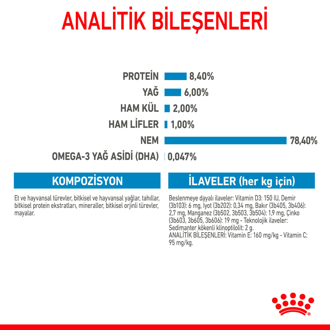 Royal Canin Medium Puppy Orta Yavru Köpek Yaş Maması, 140g