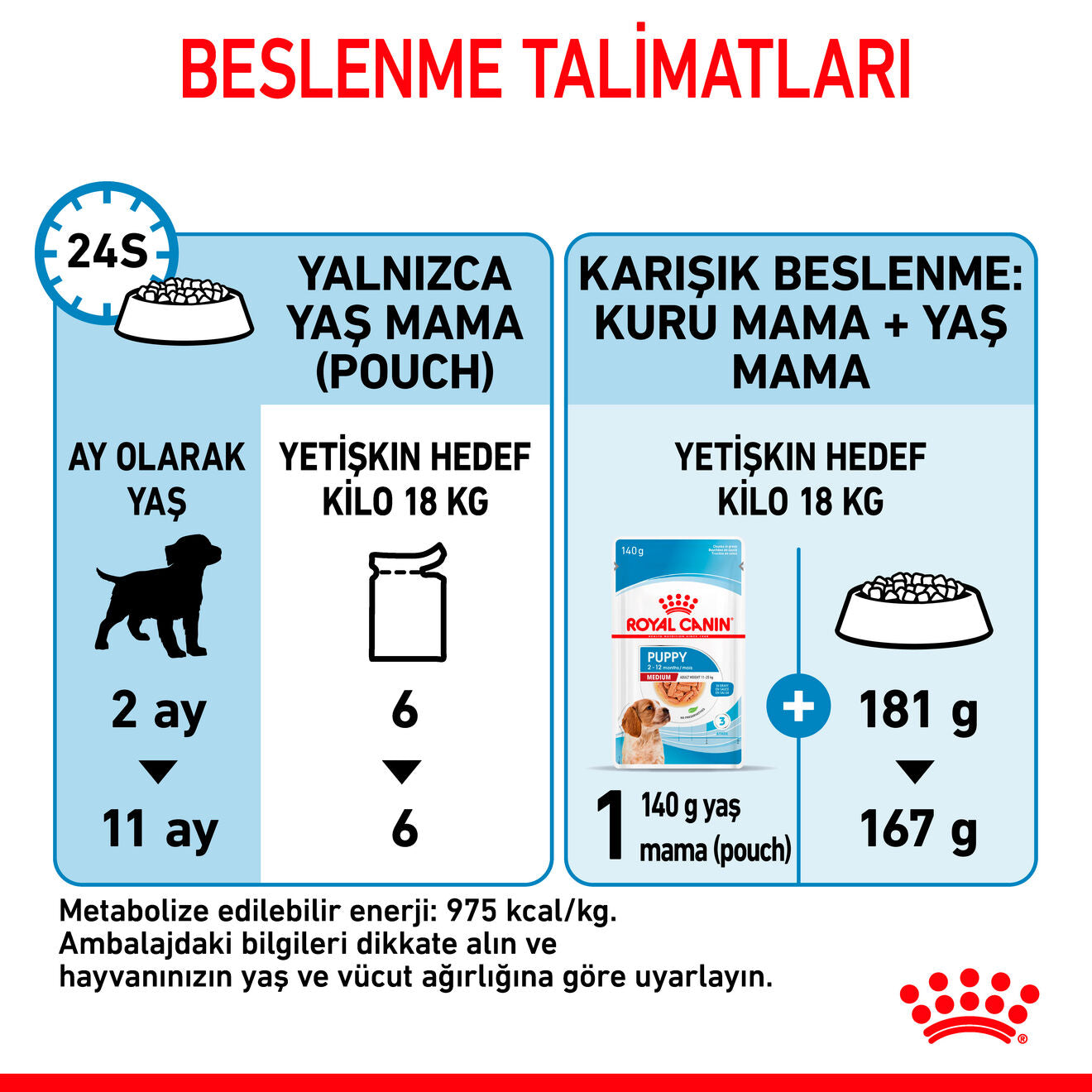 Royal Canin Medium Puppy Orta Yavru Köpek Yaş Maması, 140g