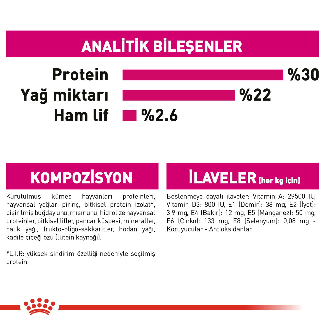 Royal Canin Mini Exigent Yetişkin Köpek Maması, 3Kg