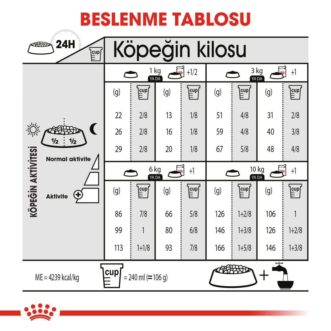 Royal Canin Mini Exigent Yetişkin Köpek Maması, 3Kg
