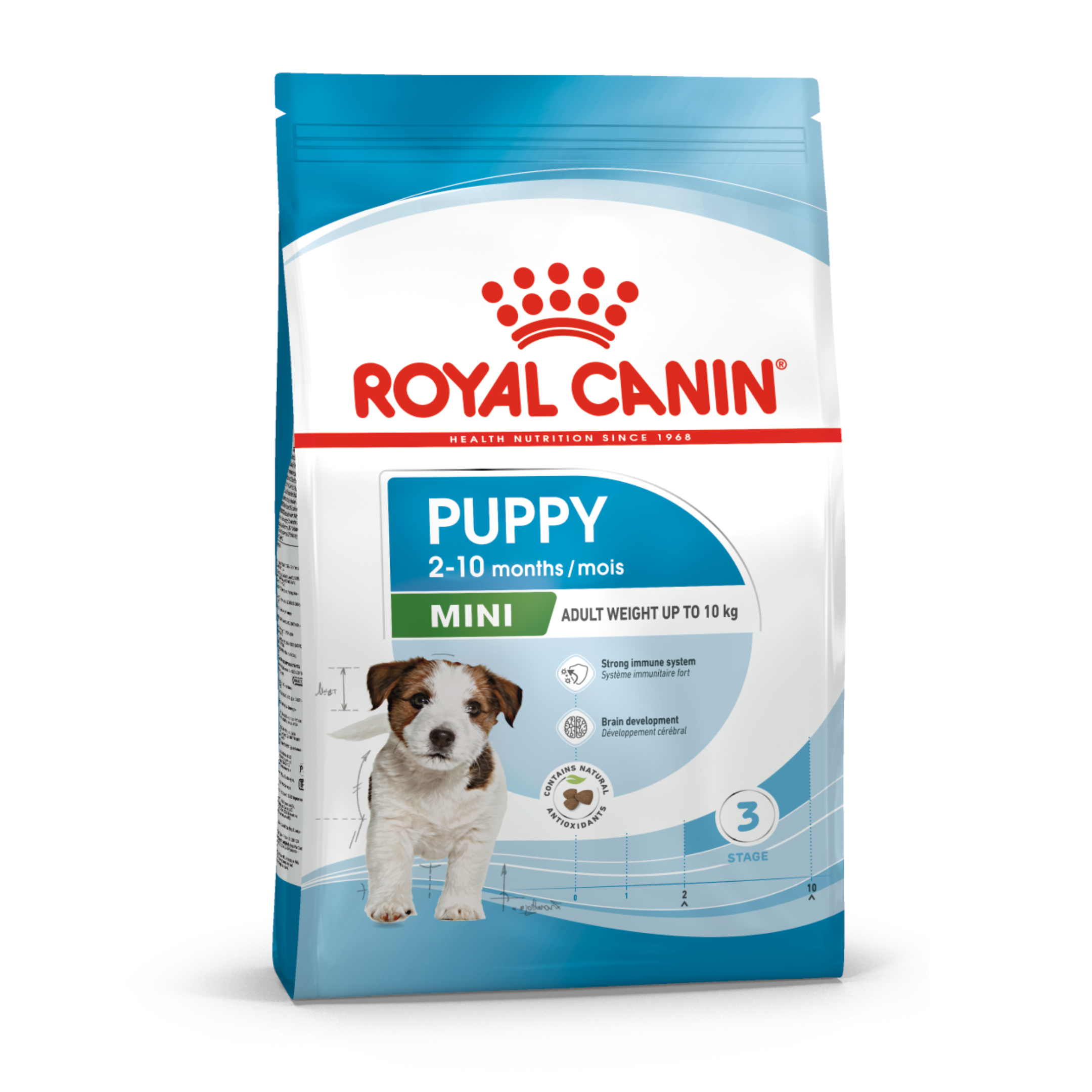 Royal Canin Mini Puppy Yavru Köpek Maması