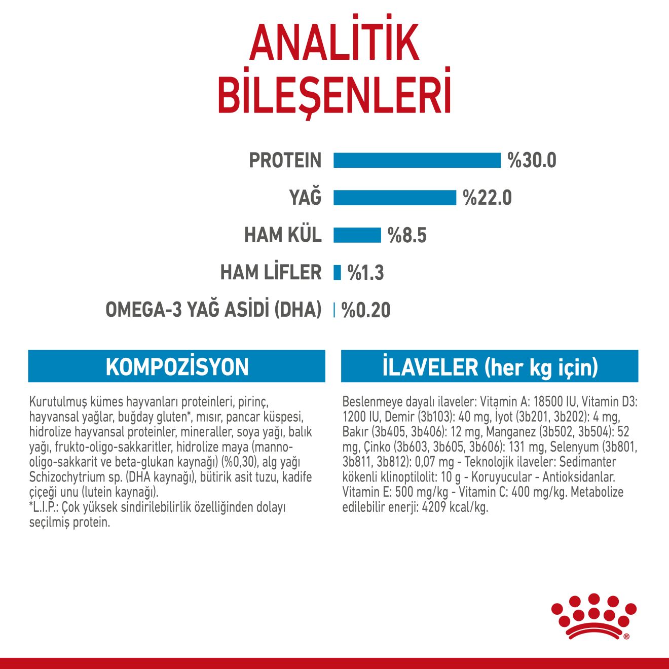 Royal Canin Mini Starter Mother & Babycat Yavru Köpek Maması, 4Kg