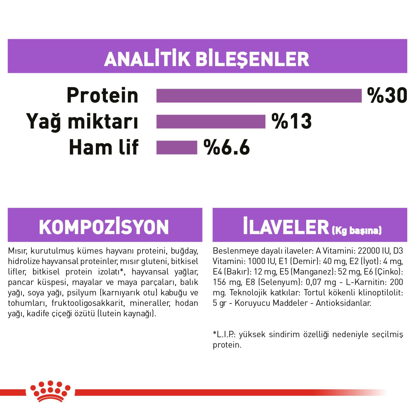 Royal Canin Mini Sterilised Kısırlaştırılmış Yetişkin Köpek Maması, 3Kg