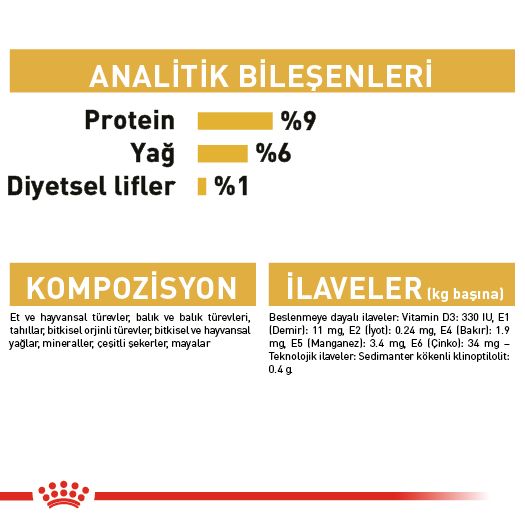 Royal Canin Persian Yetişkin Kedi Yaş Maması, 85g