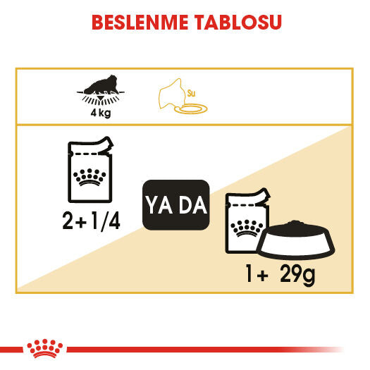Royal Canin Persian Yetişkin Kedi Yaş Maması, 85g