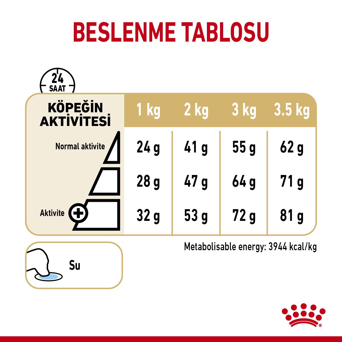 Royal Canin Pomeranian Yetişkin Köpek Maması