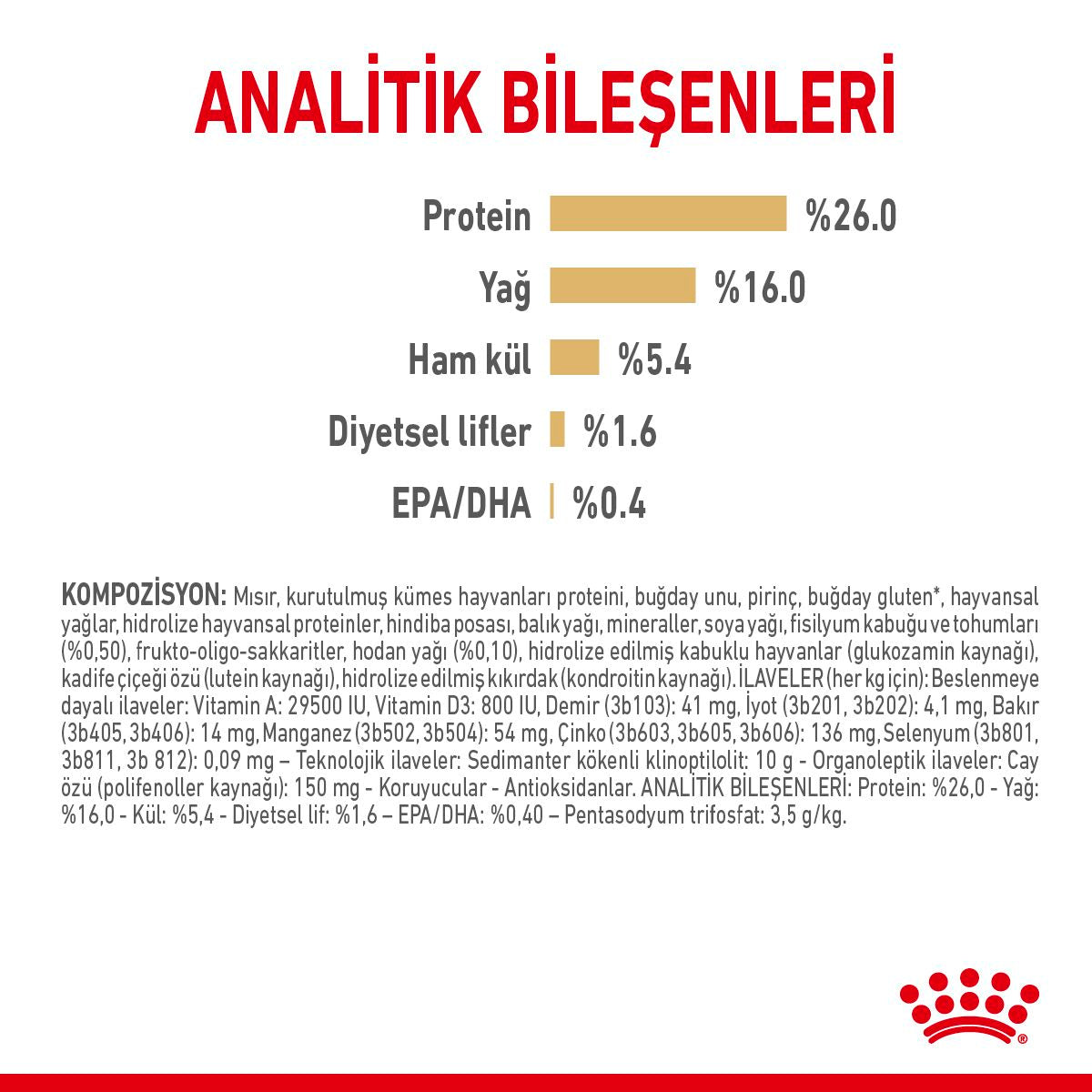 Royal Canin Pomeranian Yetişkin Köpek Maması