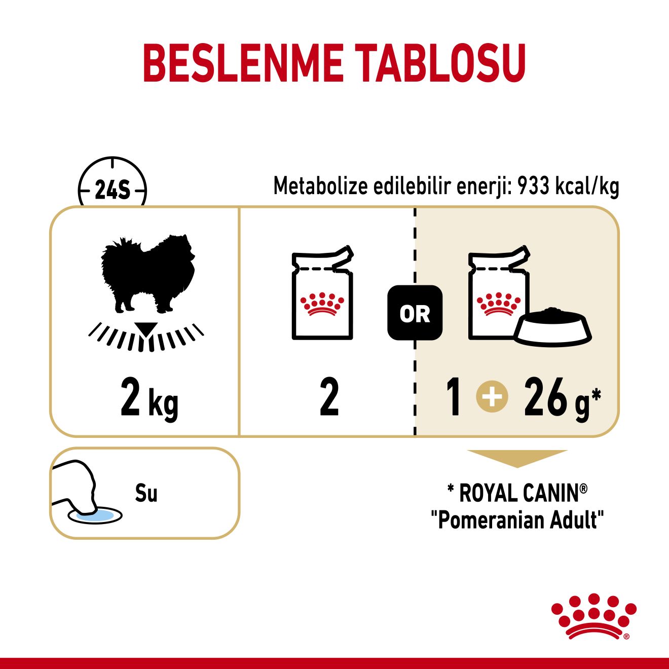 Royal Canin Pomeranian Yetişkin Köpek Yaş Maması, 85g