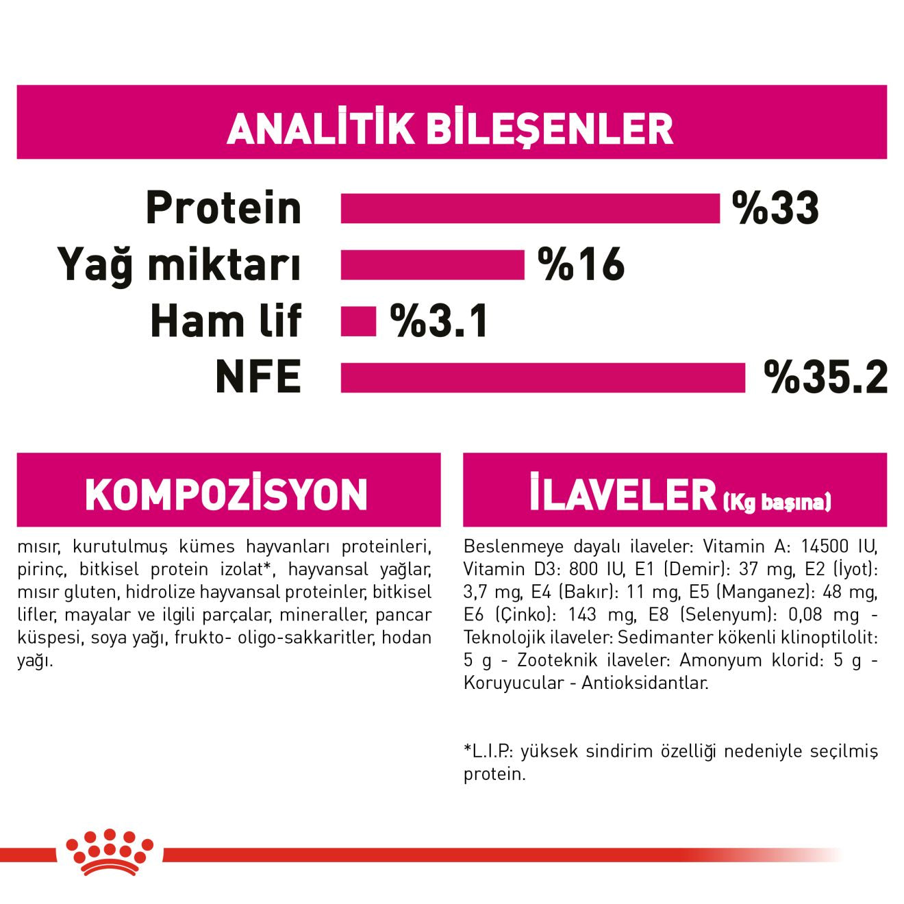 Royal Canin Savour Exigent Yetişkin Kedi Maması