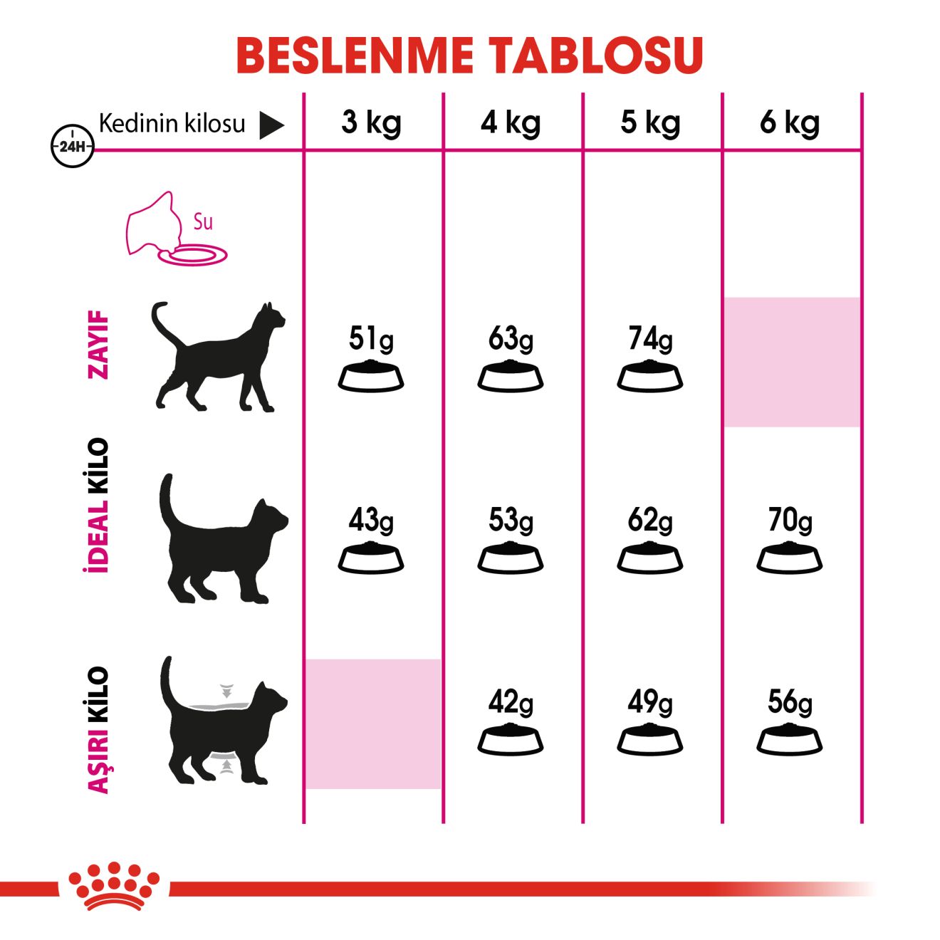 Royal Canin Savour Exigent Yetişkin Kedi Maması