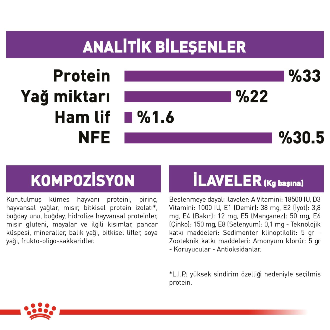 Royal Canin Sensible 33 Yetişkin Kedi Maması