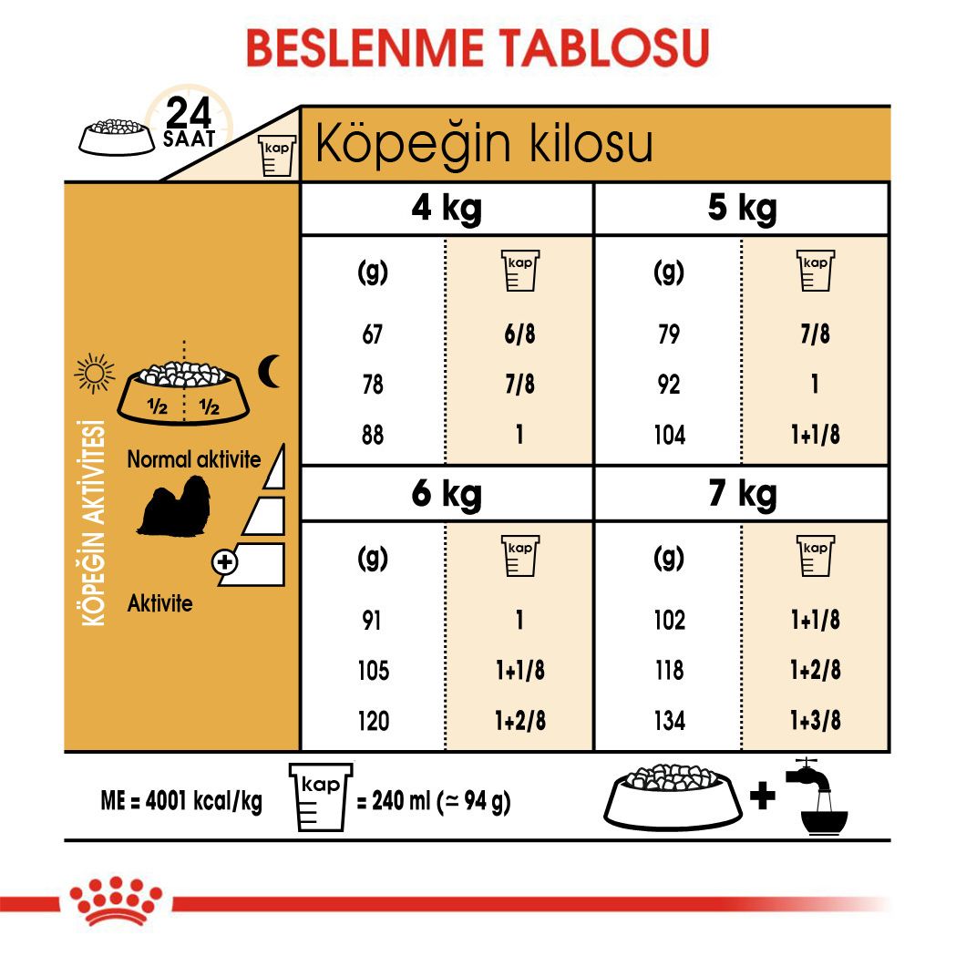 Royal Canin Shih tzu Yetişkin Köpek Maması, 1.5Kg