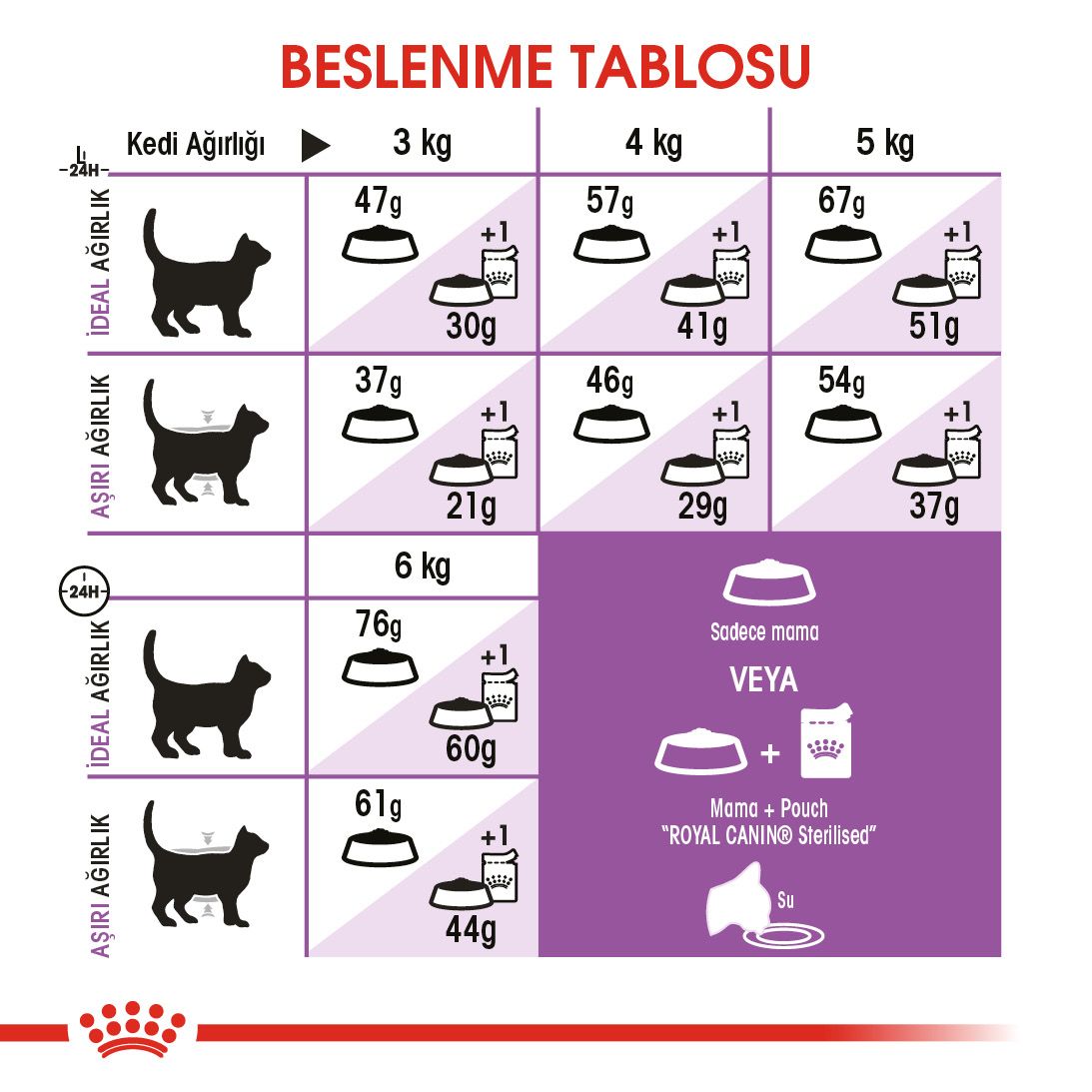 Royal Canin Sterilised 37 Kısırlaştırılmış Yetişkin Kedi Maması