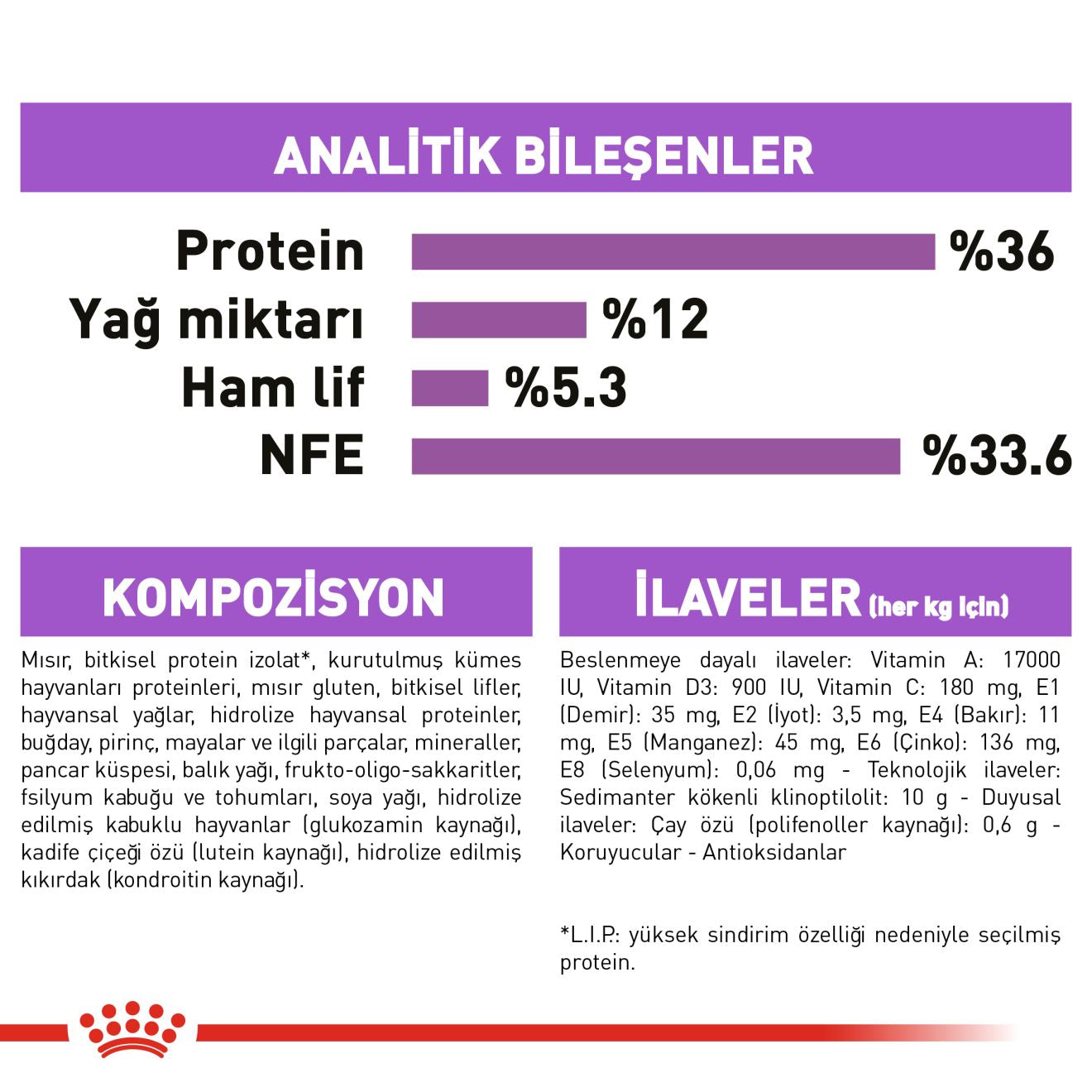 Royal Canin Sterilised +7 Kısırlaştırılmış Yaşlı Kedi Maması
