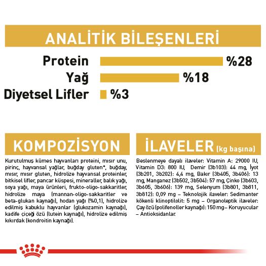 Royal Canin Yorkshire Terrier Köpek Maması, 1.5Kg