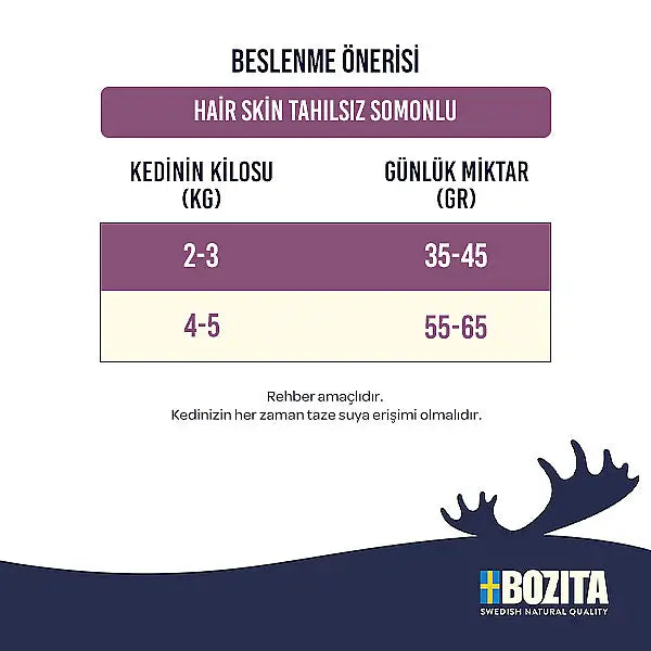 Bozita Hair & Skin Deri ve Tüy Sağlığı Somonlu Yetişkin Kedi Maması